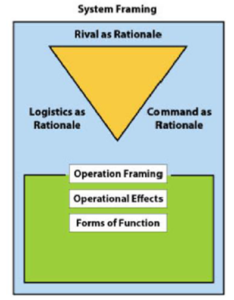 A Brief History of Military Design Thinking – The Archipelago of Design